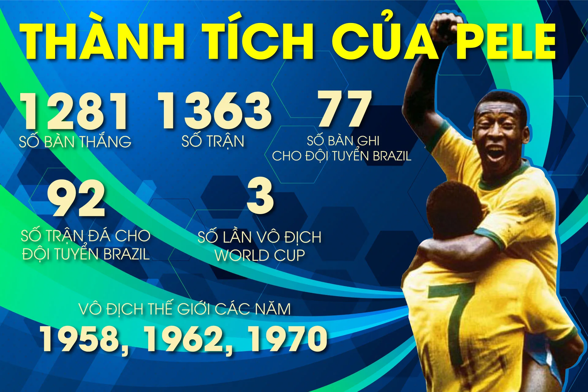 cau-hoi-lich-su-pele-co-may-world-cupa1